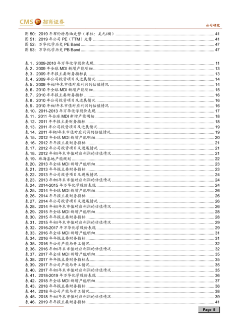 万华化学-十年复盘分析:中国化工标杆企业成长之路